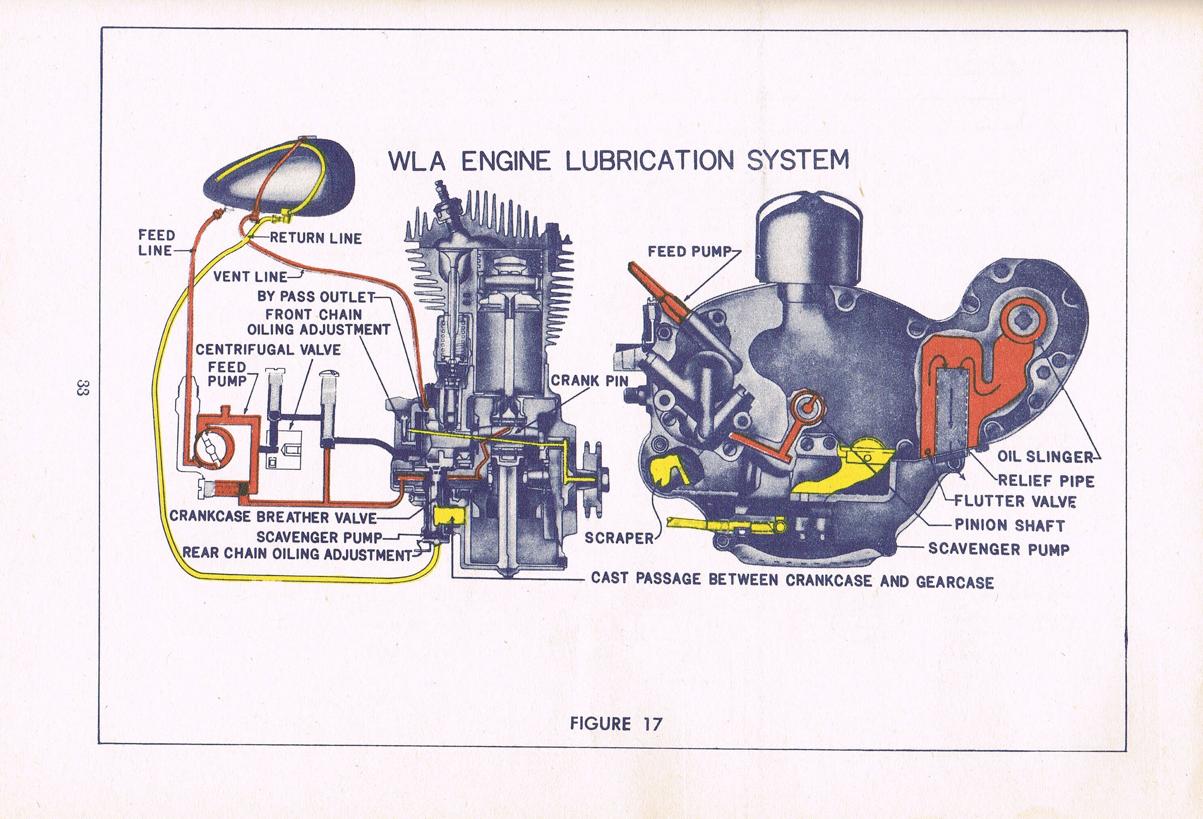 Sistema de lubricación del motor en motor WL-45