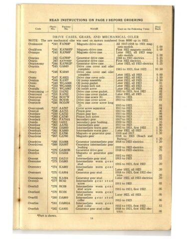 1917 - 1923 - Harley-Davidson Spare Parts