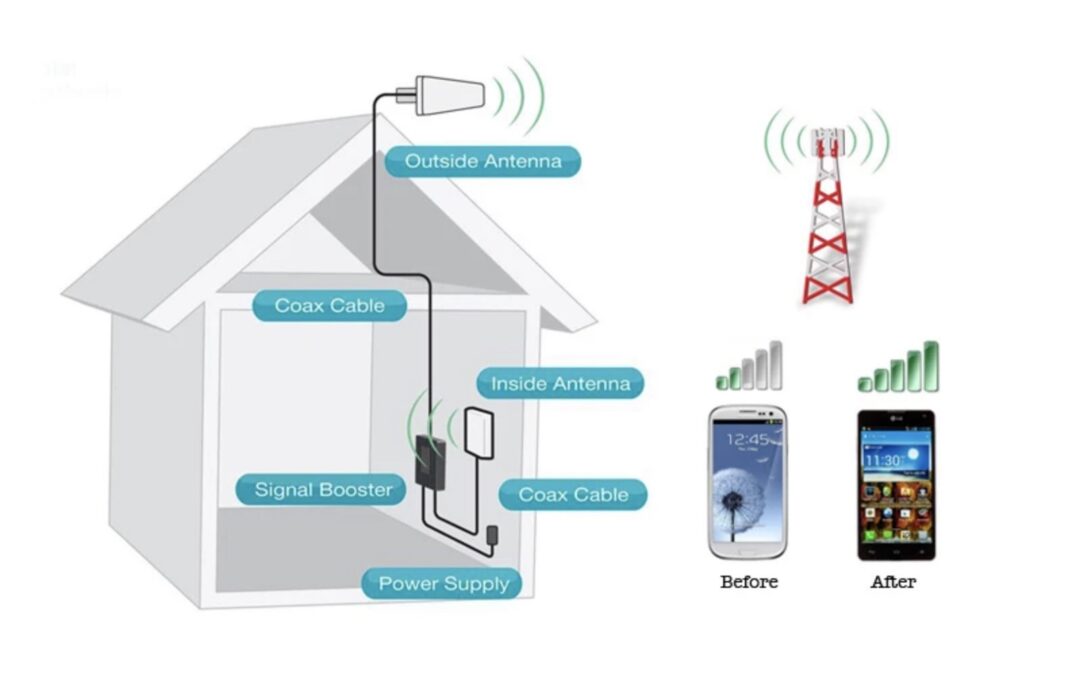 Mejorar la señal en nuestros dispositivos