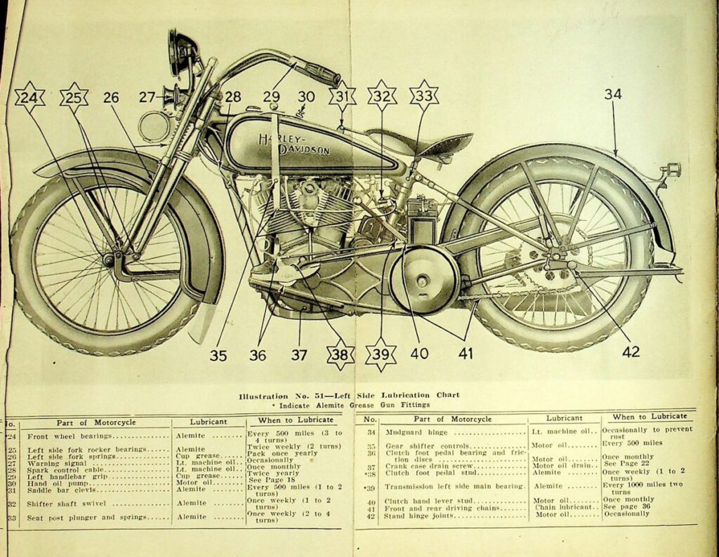 Harley-Davidson 1924 - Riders handbook