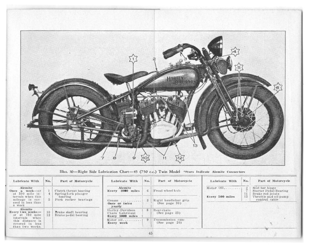 1931 - Harley-Davidson Riders Handbook - 45 twins y singles