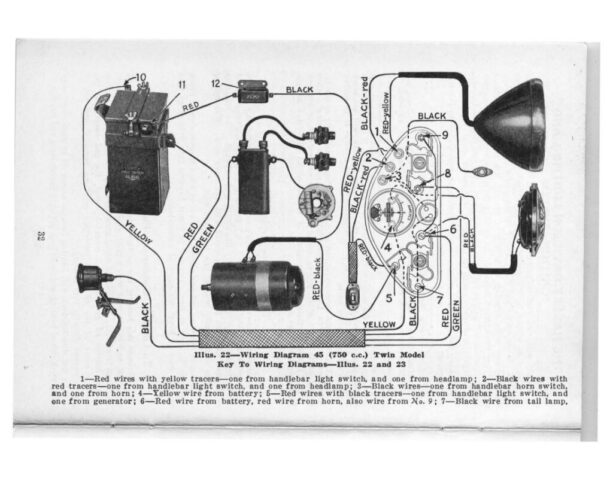 1933 - Harley-Davidson Riders Handbook - 45 twins y singles