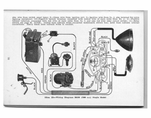 1933 - Harley-Davidson Riders Handbook - 45 twins y singles