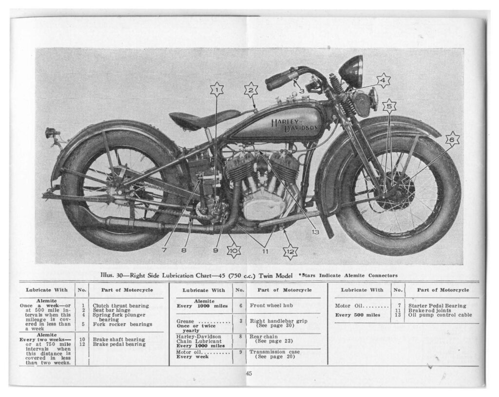1933 - Harley-Davidson Riders Handbook - 45 twins y singles