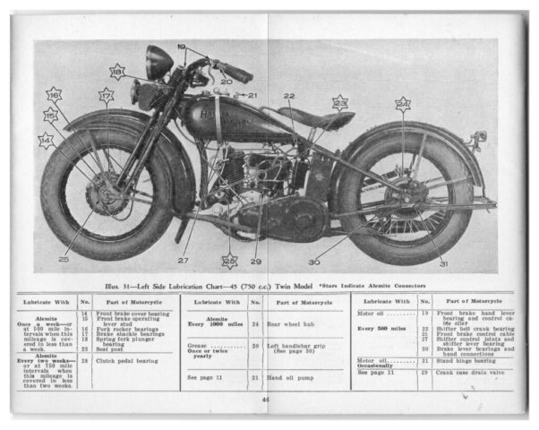 1933 - Harley-Davidson Riders Handbook - 45 twins y singles