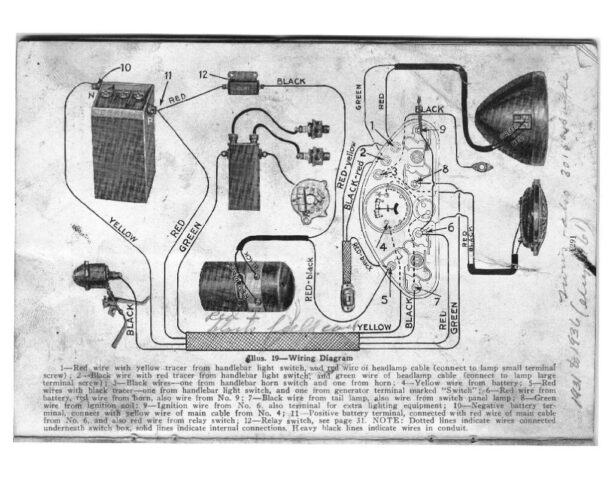 1935 - Harley-Davidson Riders Handbook 74 twin