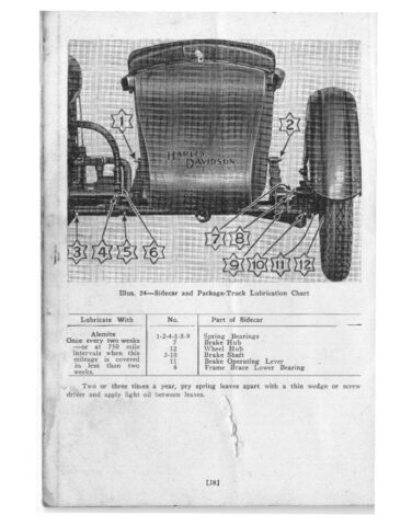 1935 - Harley-Davidson Riders Handbook 74 twin