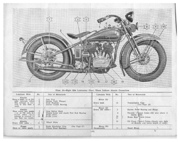 1935 - Harley-Davidson Riders Handbook 74 twin