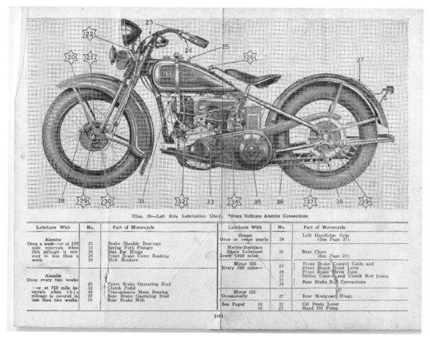 1935 - Harley-Davidson Riders Handbook 74 twin