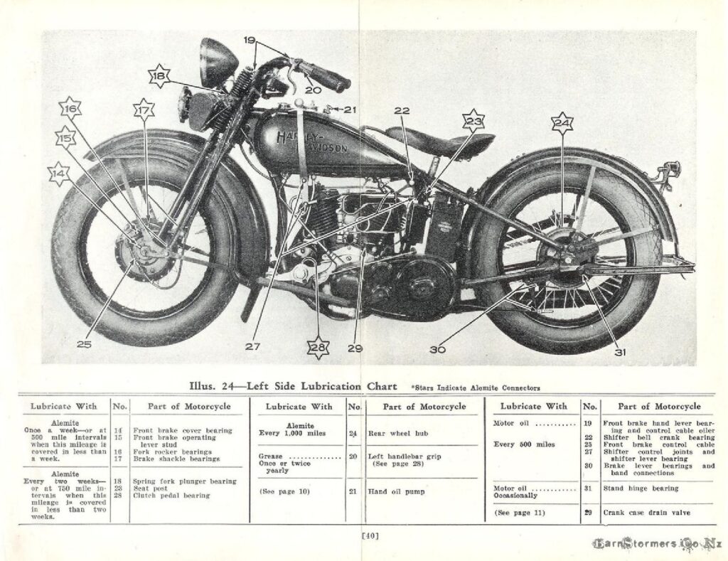 1935 - Harley-Davidson Riders Handbook 45 twin
