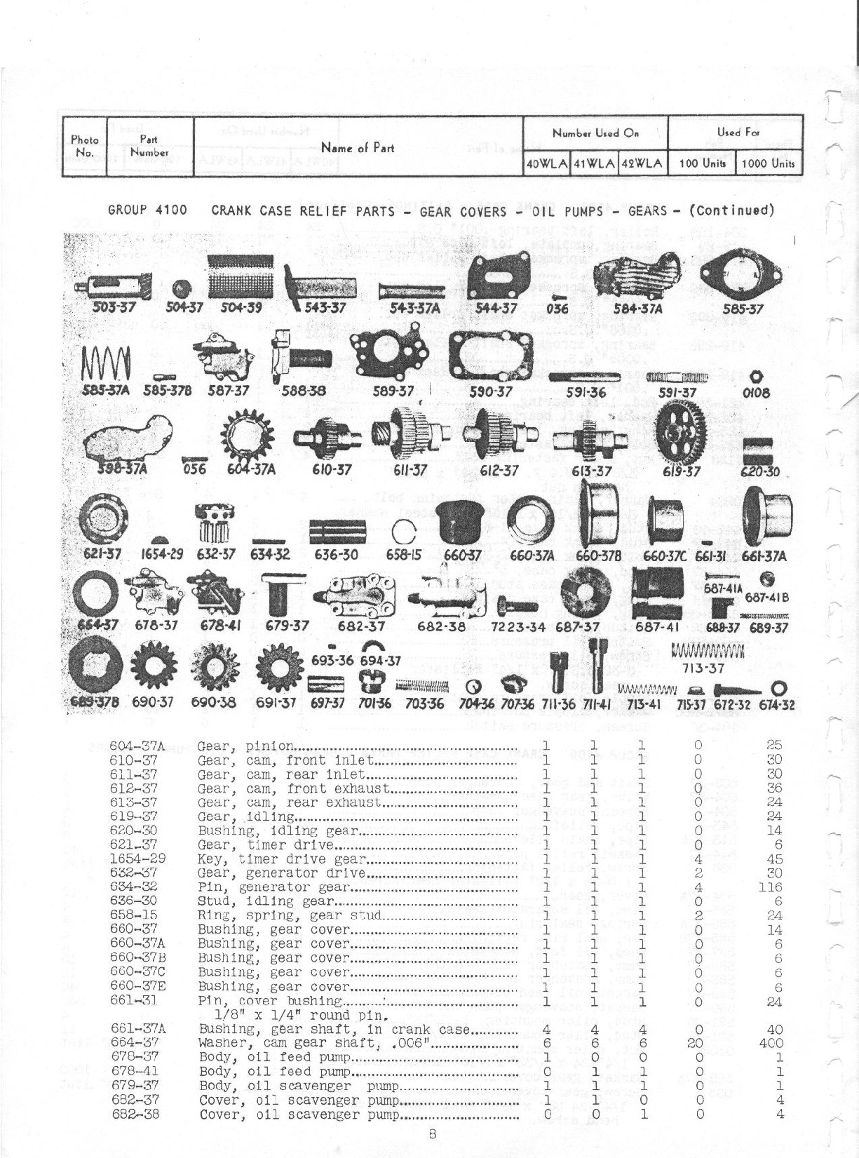 1940 - 1942 - Harley-Davidson WLA Spare Parts List