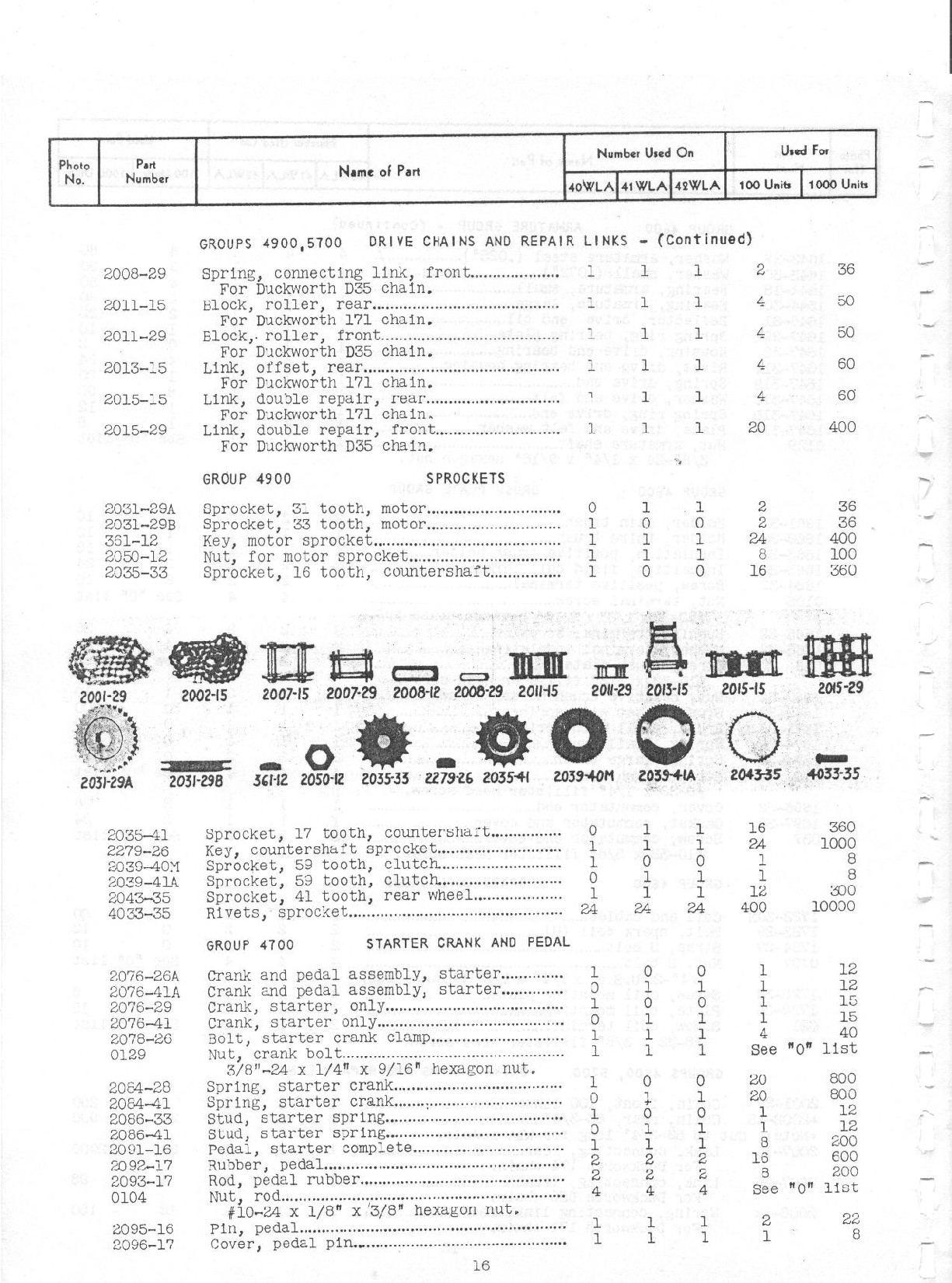 1940 - 1942 - Harley-Davidson WLA Spare Parts List