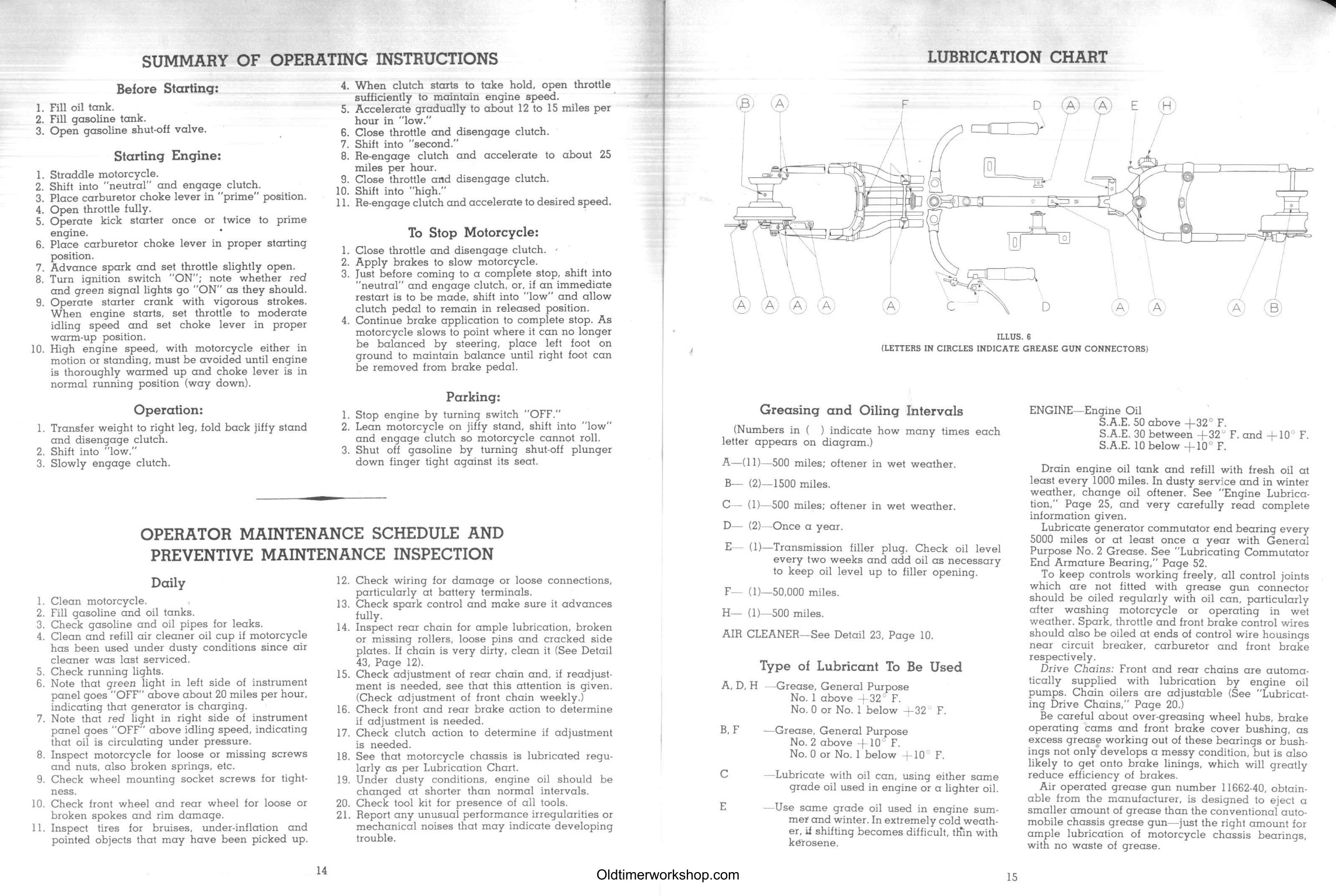 1942 - Harley-Davidson WLA - TM10-1175 Operation Manual