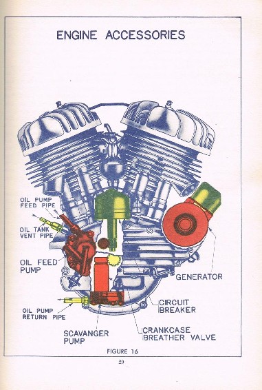 1943 - Harley-Davidson Motorcycle mechanics handbook