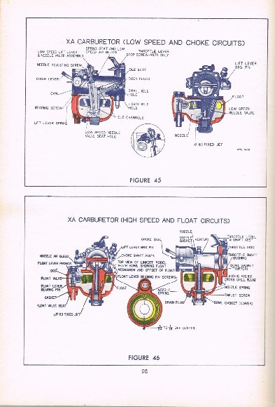 1943 - Harley-Davidson Motorcycle mechanics handbook