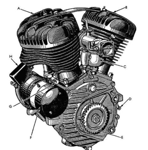 1942 - 1943 Harley-Davidson WLA Generator Literatura Despiece
