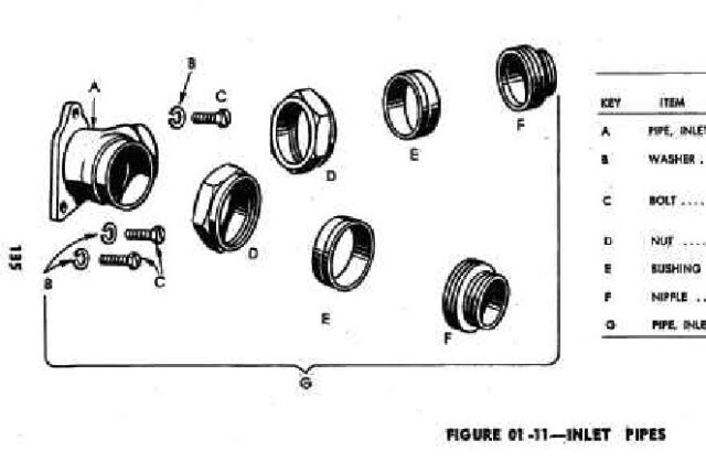 1942 - 1943 Harley-Davidson WLA Generator Literatura Despiece