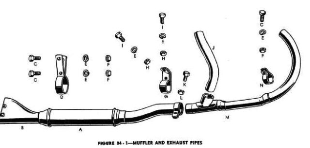 1942 - 1943 Harley-Davidson WLA Generator Literatura Despiece