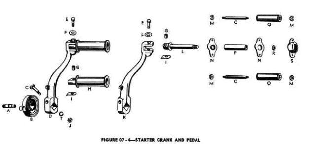 1942 - 1943 Harley-Davidson WLA Generator Literatura Despiece