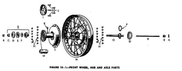 1942 - 1943 Harley-Davidson WLA Generator Literatura Despiece