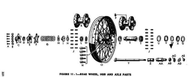 1942 - 1943 Harley-Davidson WLA Generator Literatura Despiece