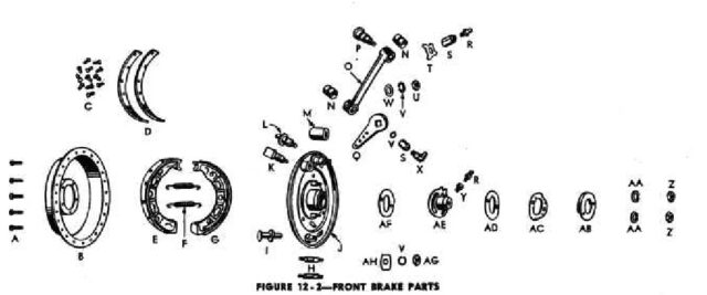 1942 - 1943 Harley-Davidson WLA Generator Literatura Despiece