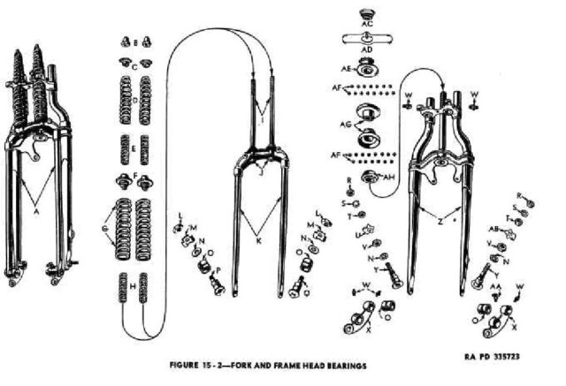 1942 - 1943 Harley-Davidson WLA Generator Literatura Despiece