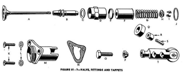 1942 - 1943 Harley-Davidson WLA Generator Literatura Despiece