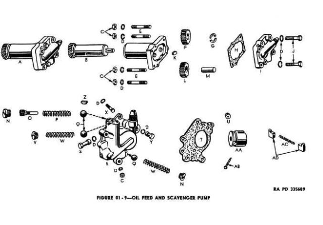 1942 - 1943 Harley-Davidson WLA Generator Literatura Despiece