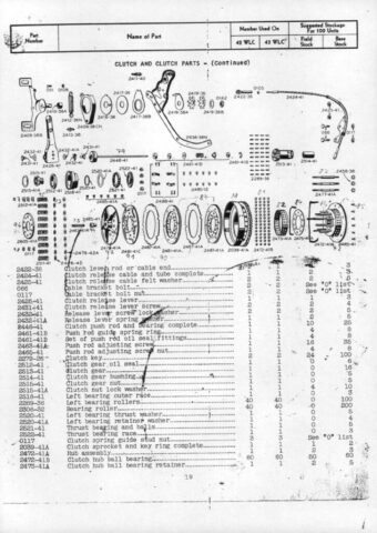 1943 - Harley-Davidson WLC Spare parts list
