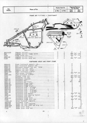 1943 - Harley-Davidson WLC Spare parts list