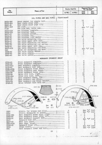 1943 - Harley-Davidson WLC Spare parts list