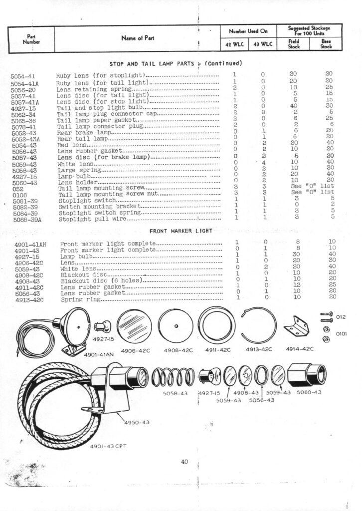 1943 - Harley-Davidson WLC Spare parts list