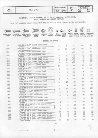 1943 - Harley-Davidson WLC Spare parts list