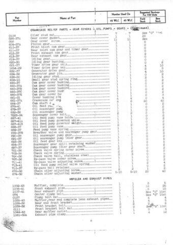 1943 - Harley-Davidson WLC Spare parts list