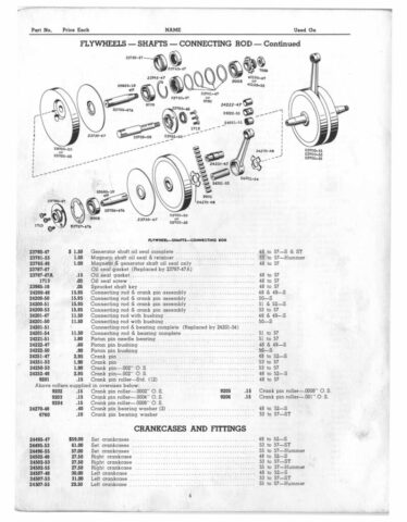 1948-1957 - Harley-Davidson Spare parts catalog all singles
