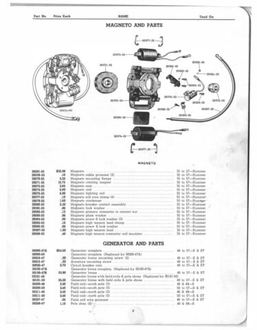 1948-1957 - Harley-Davidson Spare parts catalog all singles