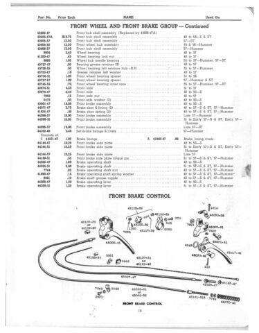 1948-1957 - Harley-Davidson Spare parts catalog all singles