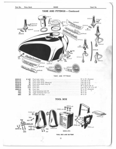 1948-1957 - Harley-Davidson Spare parts catalog all singles