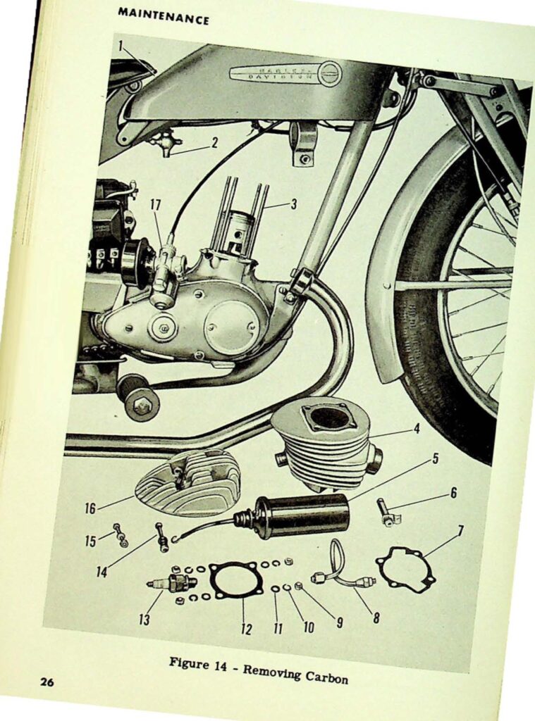 1948 - Harley-Davidson - S 125 Riders handbook