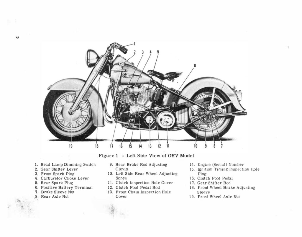 1950 - Harley-Davidson Riders Handbook 61 y 74 OHV