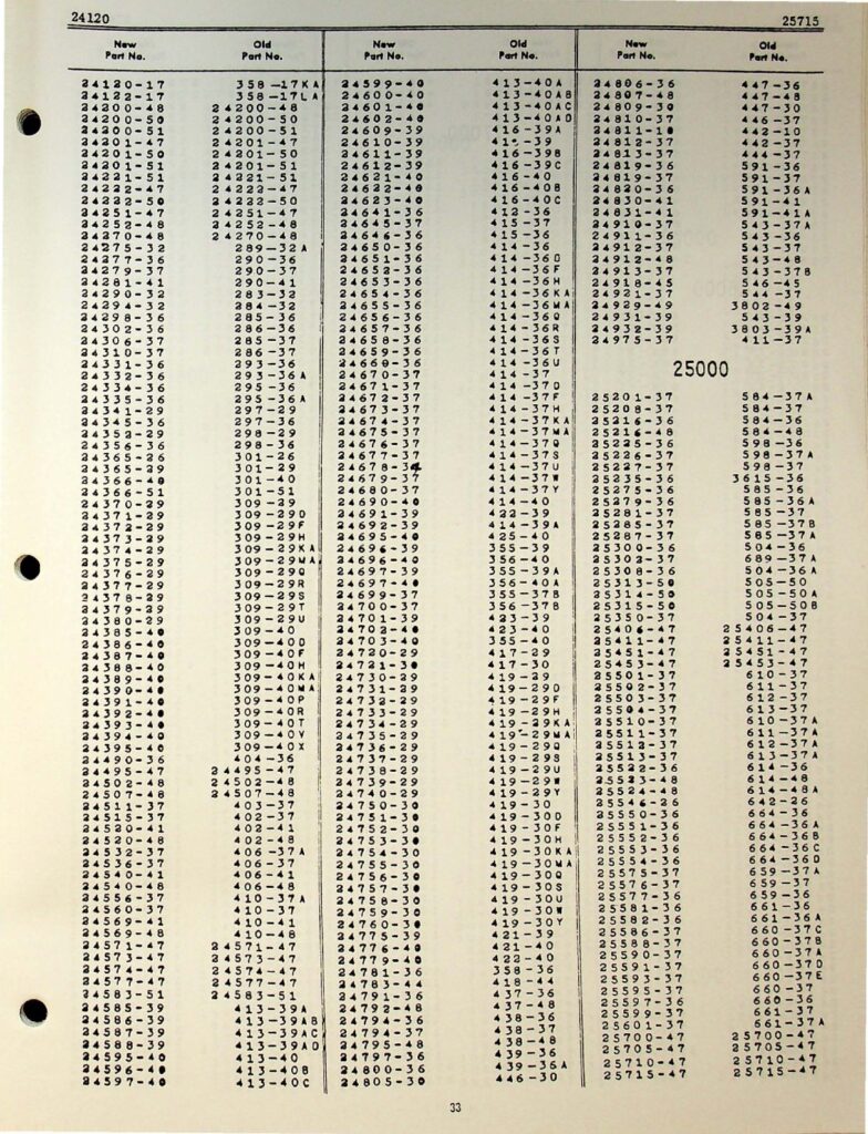 1951 - Harley-Davidson Cross Index Parts Numbers