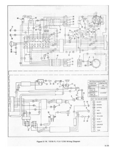 1970-1978 - Harley-Davidson FL FX Service Manual
