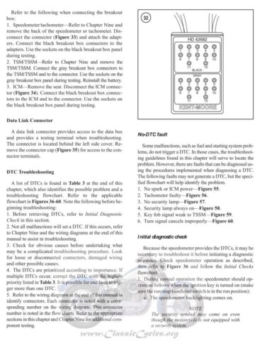 1970 - Harley-Davidson Sportster Troubleshooting manual