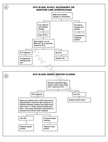 1970 - Harley-Davidson Sportster Troubleshooting manual