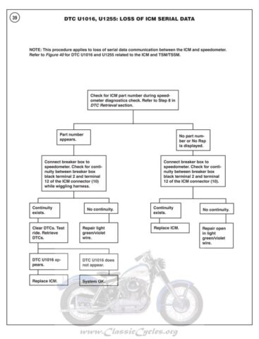 1970 - Harley-Davidson Sportster Troubleshooting manual