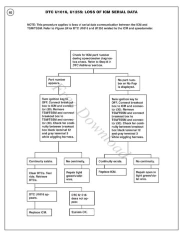 1970 - Harley-Davidson Sportster Troubleshooting manual
