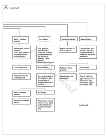 1970 - Harley-Davidson Sportster Troubleshooting manual