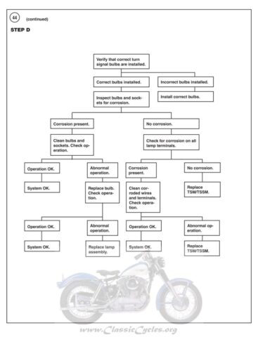 1970 - Harley-Davidson Sportster Troubleshooting manual