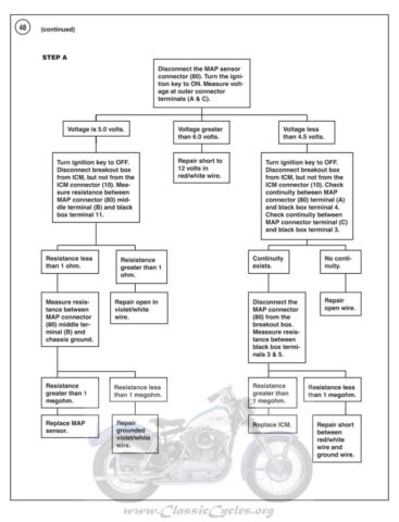 1970 - Harley-Davidson Sportster Troubleshooting manual